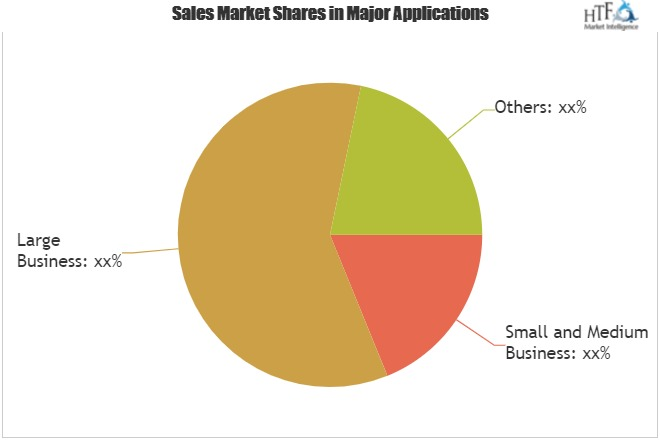 SaaS-Based Expense Management Market'