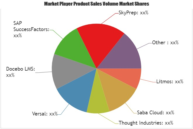 Virtual Classroom Software Market'