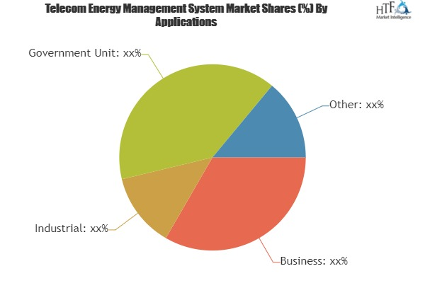 Telecom Energy Management System'