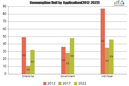 Telecommunications Relay Service (TRS) Market'