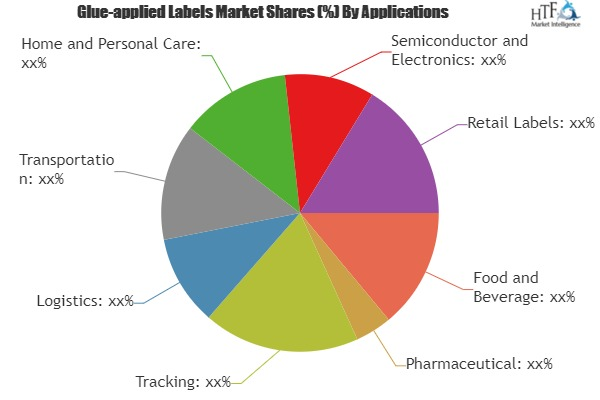 Glue-applied Labels Market'