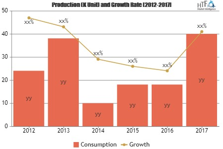 Buildings Construction Market