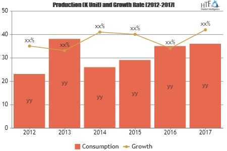 Plastic Material And Resins Market'