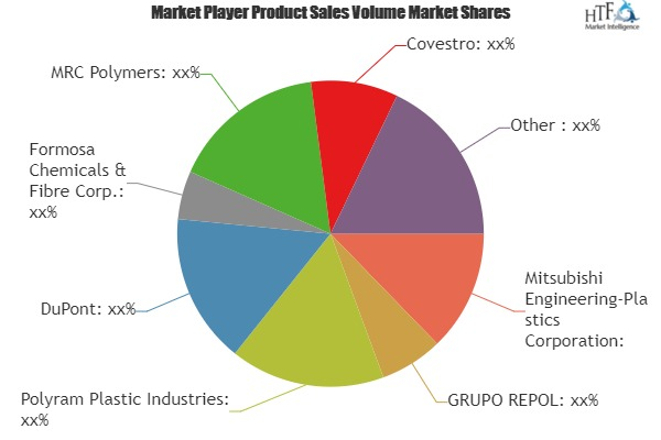 PC compounding Market