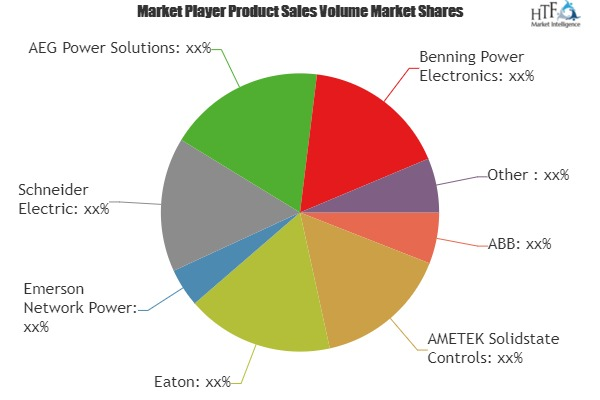 Uninterruptible Power Supply Market