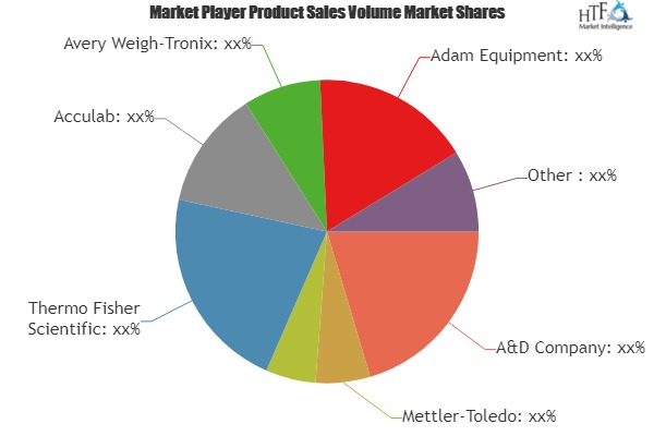 Laboratory Electronic Balance Market