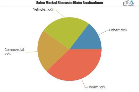 HD Audio Market to Set Phenomenal Growth by 2025'