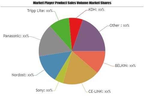 VGA Connectivity Cable Market to Witness Astonishing Growth