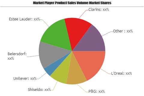 Skin Lighteners Market to Witness Huge Growth by 2025