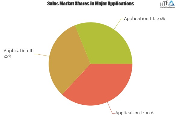 Dynamic Signature Market To Witness Huge Growth Opportunity.