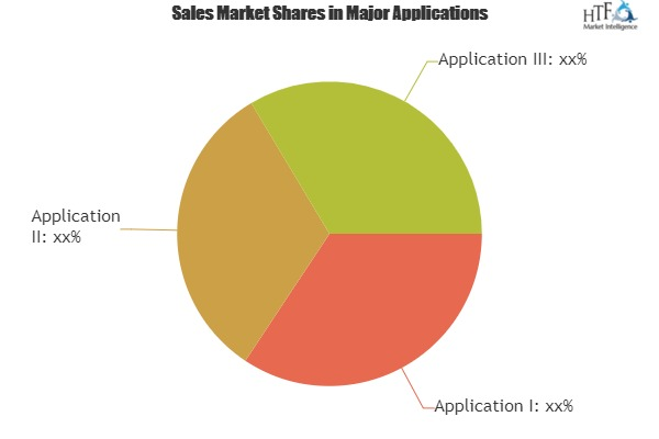 Gear Design Software Market To Witness Astonishing Growth.