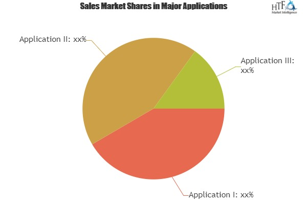 Cloud Enterprise Management Market To See Huge Growth.'