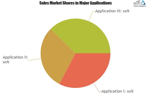 Lending And Payments Market Analysis By Trends Segment.