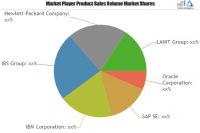 IT Software and Services Market to Eyewitness Massive Growth