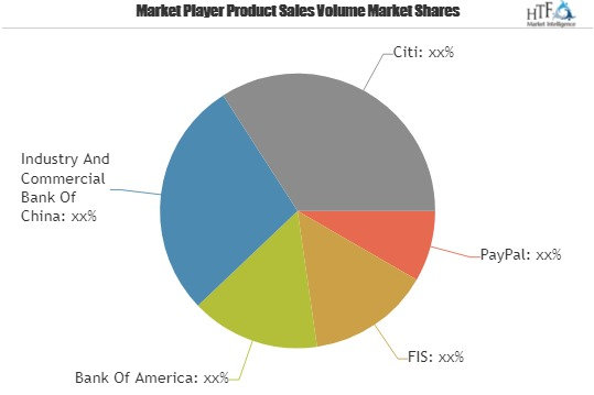Payments Market &ndash; Major Technology Giants in Buzz
