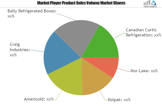 Walk-In Freezers Market &ndash; A Multi-Billion Dollar M'