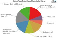 Internet of Things Technology Market to Growth at a CAGR of