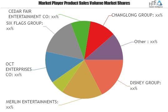 Theme Parks Market To See Major Growth By 2023| Oct Enterpri