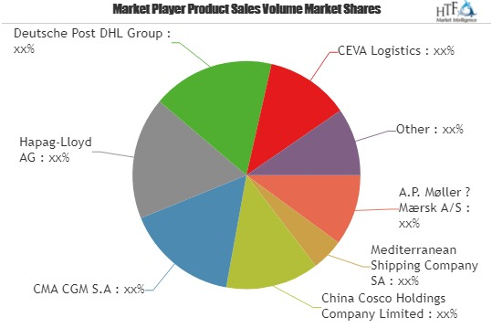 Cargo Shipping Market to Witness Massive Growth by 2023|CEVA
