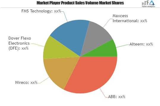 Tension Controllers Market'