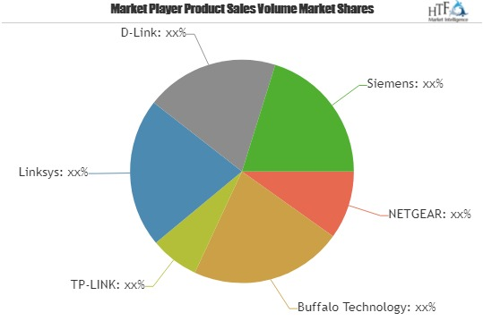 Gigabit Ethernet Switch Market Production, Sales, Consumptio