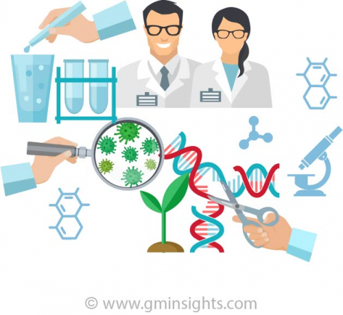 Cancer Gene Therapy Market'
