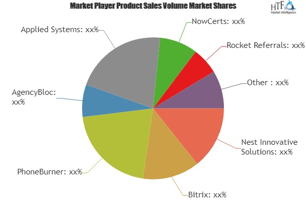 Insurance Brokerage Software Market'