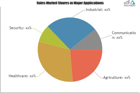 Data Acquisition (DAQ) Hardware Market