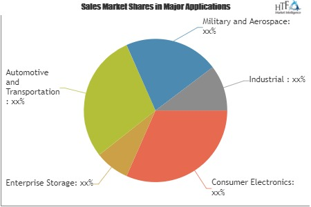 Next-Generation Memory Market'