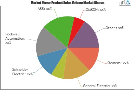 PC-Based Automation Market