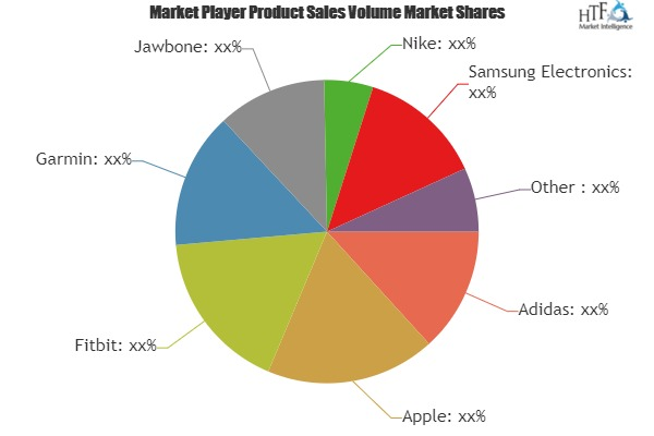 Smart Wearables Market'