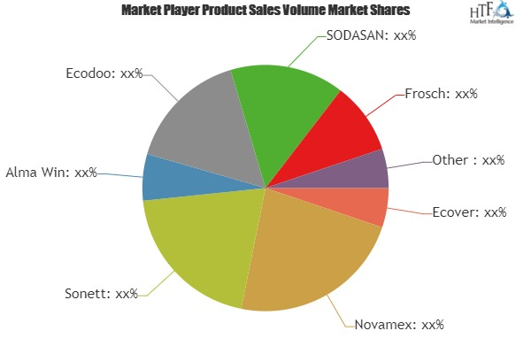 Laundry Detergents Market