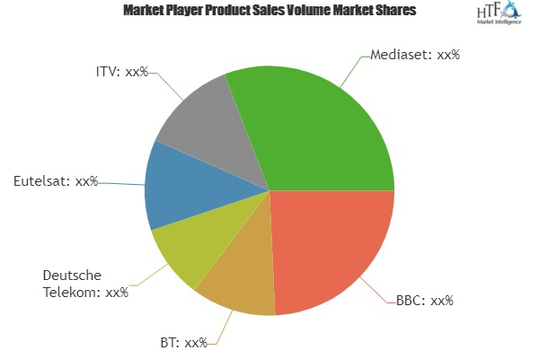 Free To Air Fta Service Market'