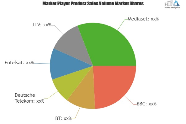 Free To Air Fta Service Market