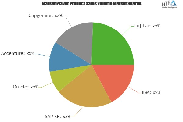 Business Process As A Service Bpaas Market