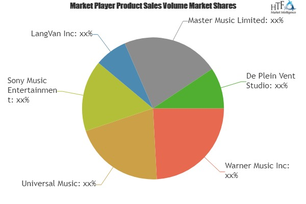 Recorded Music Market