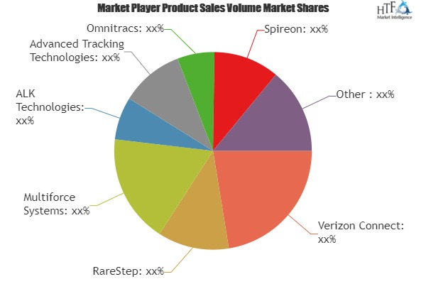 Fuel Management Software Market'