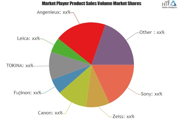 High Resolution Cameras Market