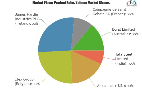 Residential Cladding Systems Market'