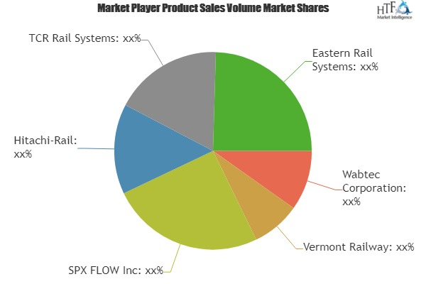 Rail Systems Market'