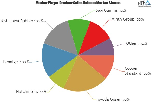 Automotive Body Molding & Trim Market