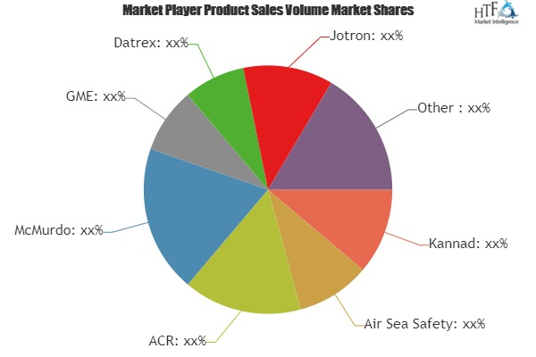 Ocean Signal Devices Market