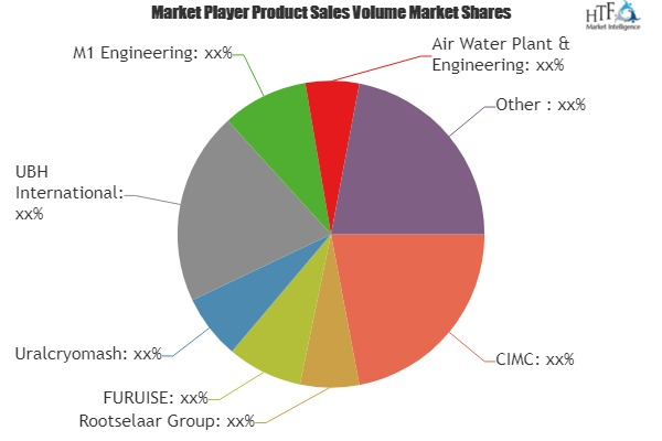 LNG ISO Tank Container Market'