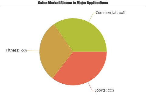 Folding Bikes Market Predicts Massive Growth by 2025