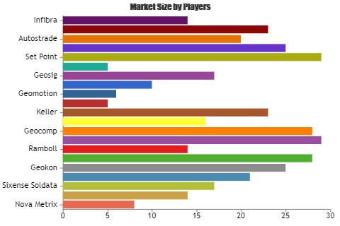 Tunnel Monitoring System Market to Enjoy Explosive Growth