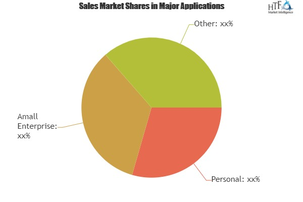 In Depth Future Innovations Personal Finance Software Market