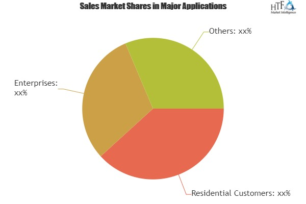 Internet Protocol TV (IPTV) Market Expectation Surges.'