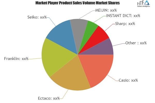 Electronic Dictionary Market'