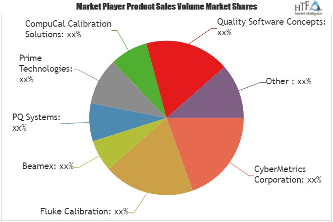 Calibration Software'