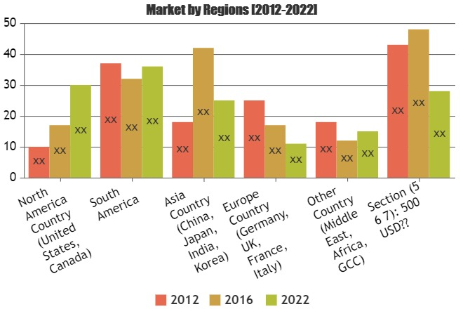 Retail Banking Service  Market